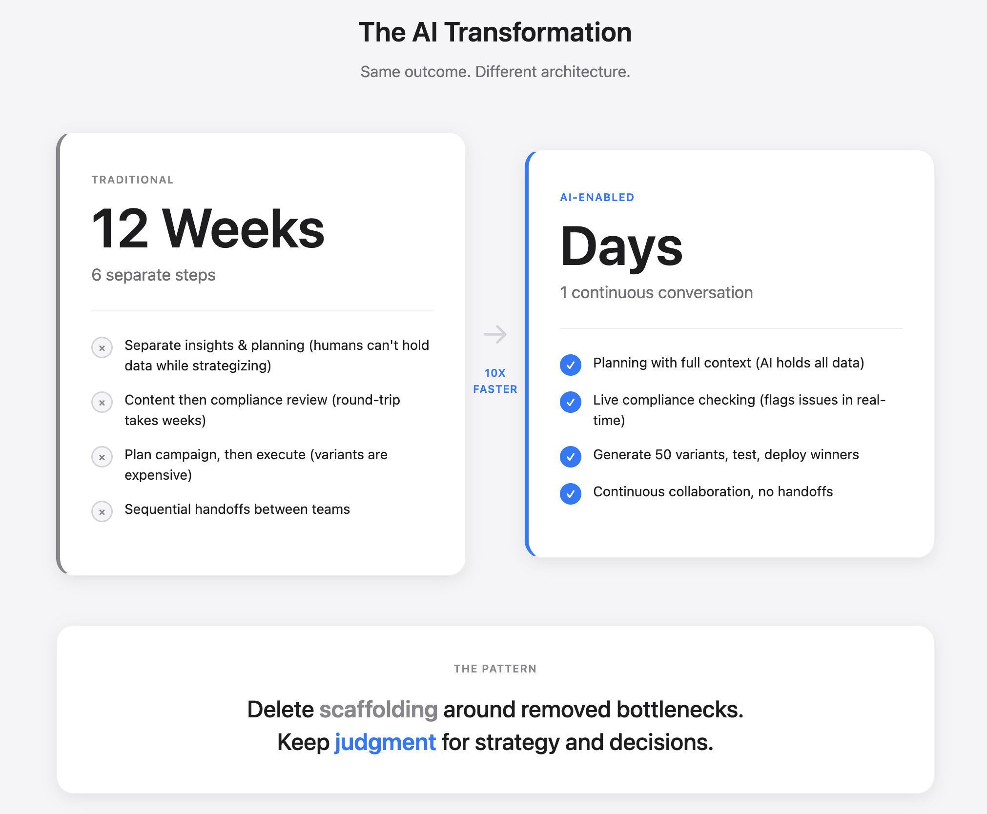 Start With What Models Can Do